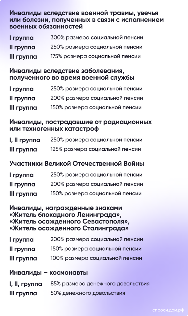 Пенсия по инвалидности: кому положена, размеры пенсий по инвалидности